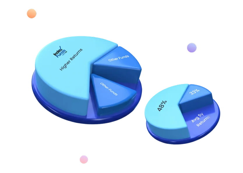 Smart Fund Allocation
